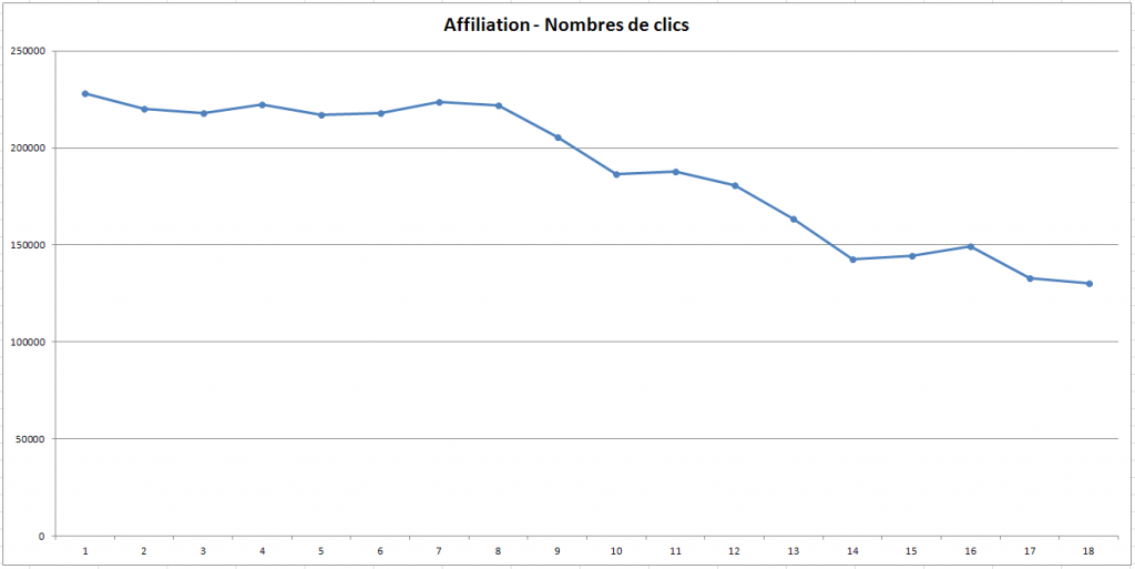 graph-panda-affiliation