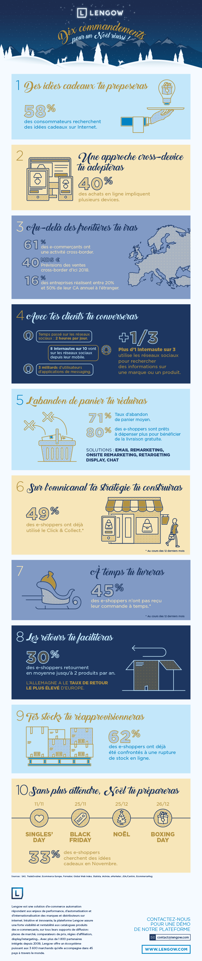 christmas-infography-fr