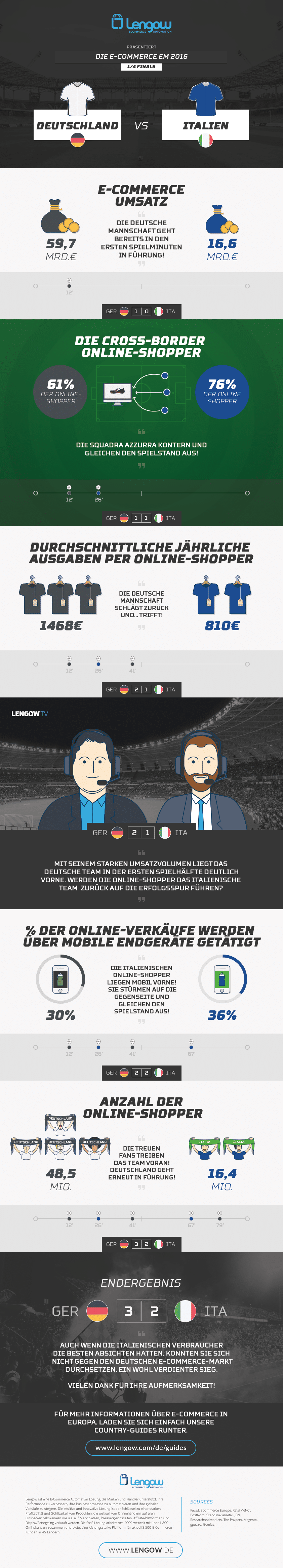 GER_ITA_Infografik