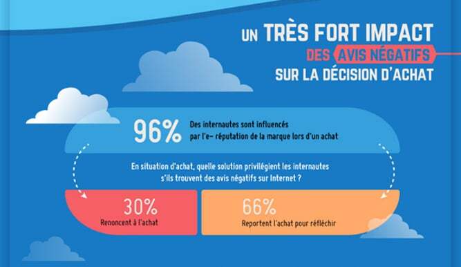 Infographie e-réputation