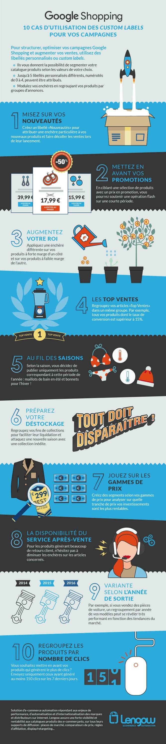 Infographie_custom_labels