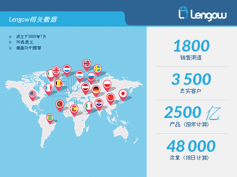 Lengow's going global. Are you ready to do the same?
