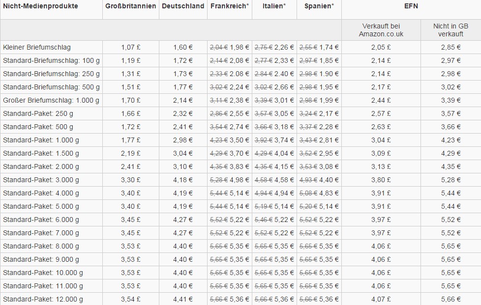 Preise