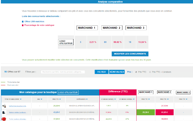 PriceIntelligence _selectionautomatique