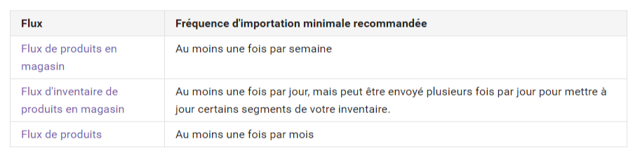 Processus et fréquence d envoi des données Aide Google Merchant Center