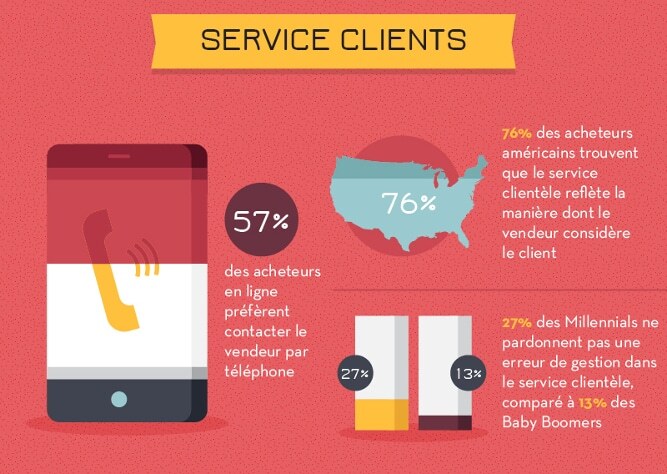 Service_client