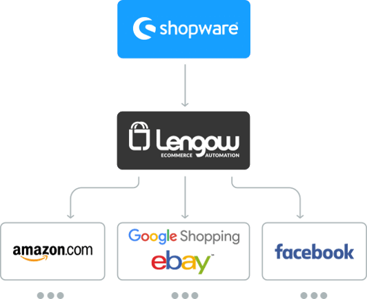 Shopware_Blog2