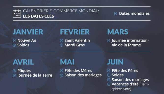 calendrier-ecommerce-lengow