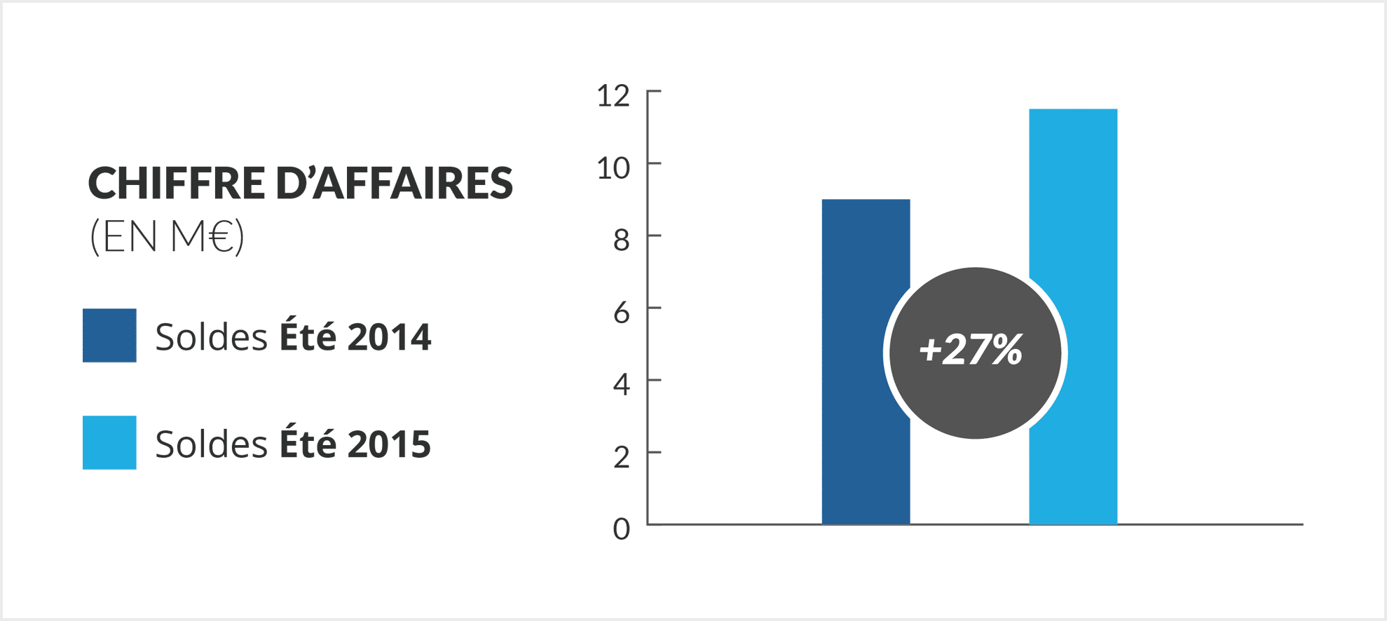 chiffres_soldes_ete2015_1