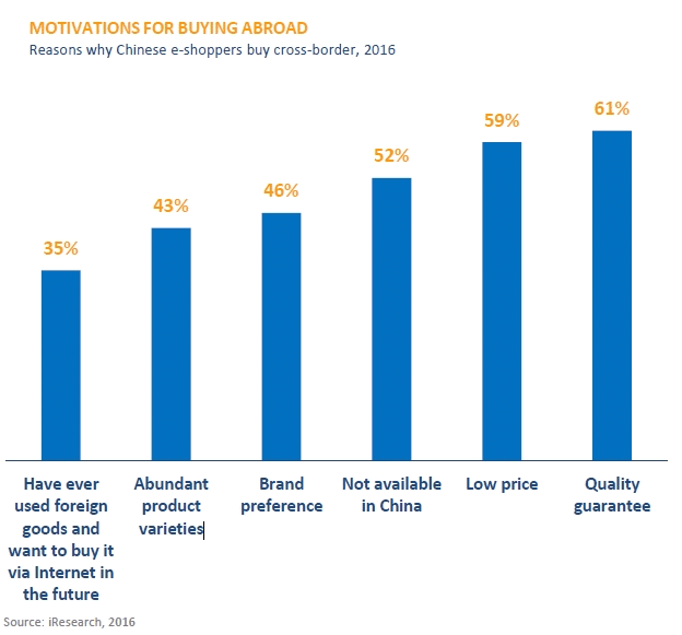 china_motivation_for_buying_abroad