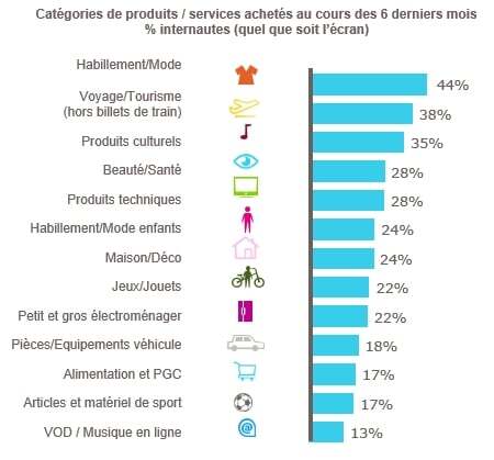 classement-ecommerce