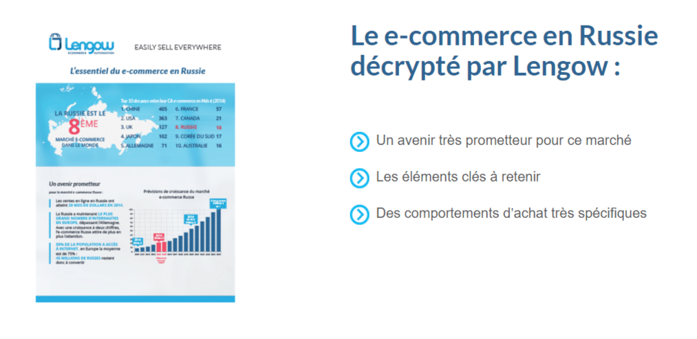 ecommerce_russie