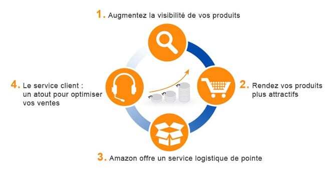 expedieparamazon