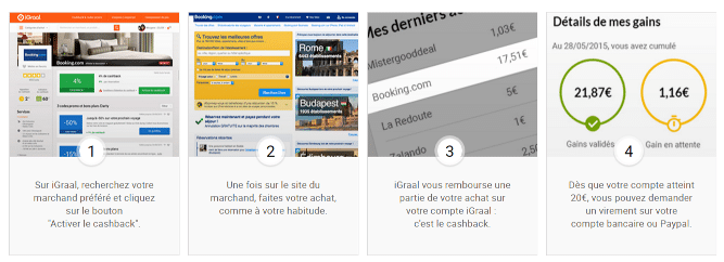 igraal_fonctionnement