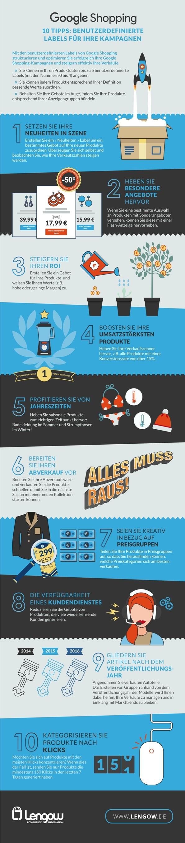 info-googleshipping-customlabels-DE-footer24