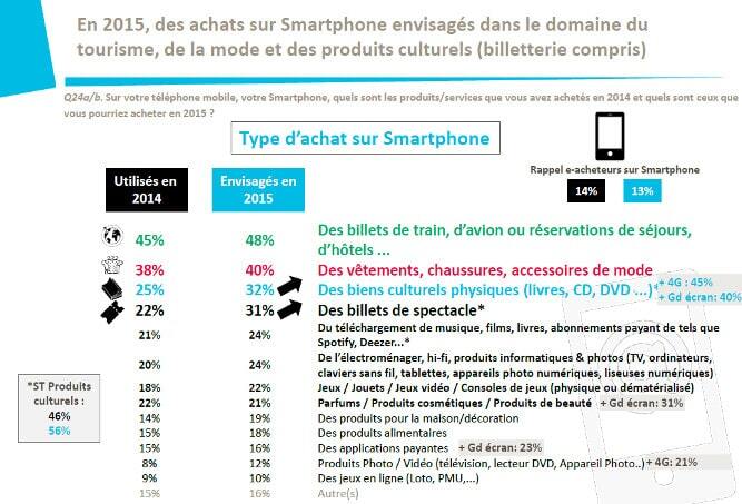 mcommerce