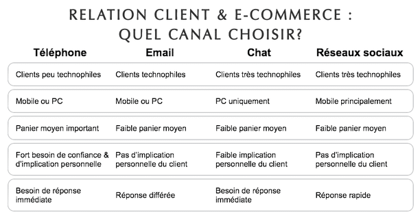 relationclientecommerce