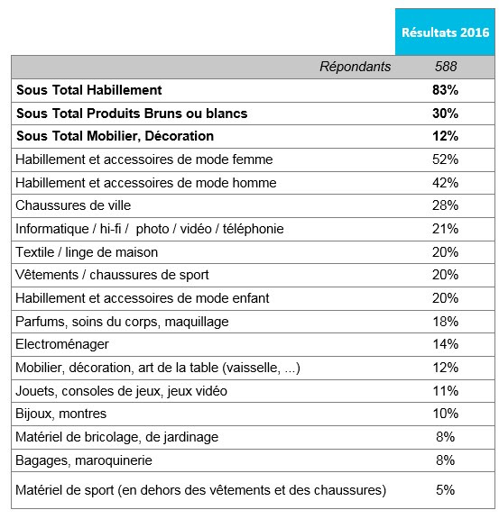 secteurs-soldes-hiver-2016