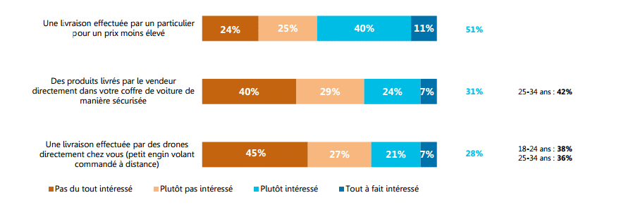 sondage_CSA