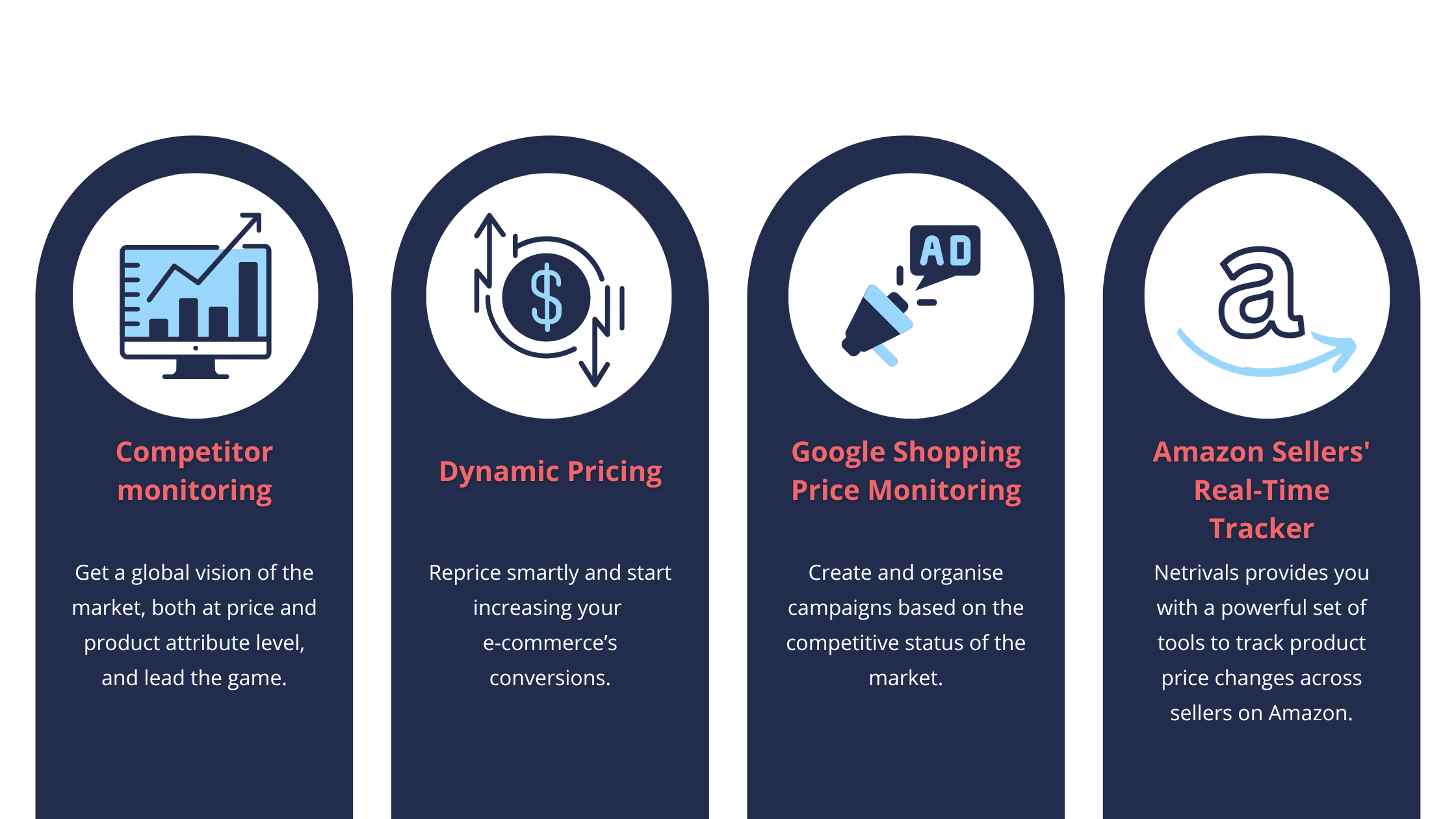 price intelligence for retailers