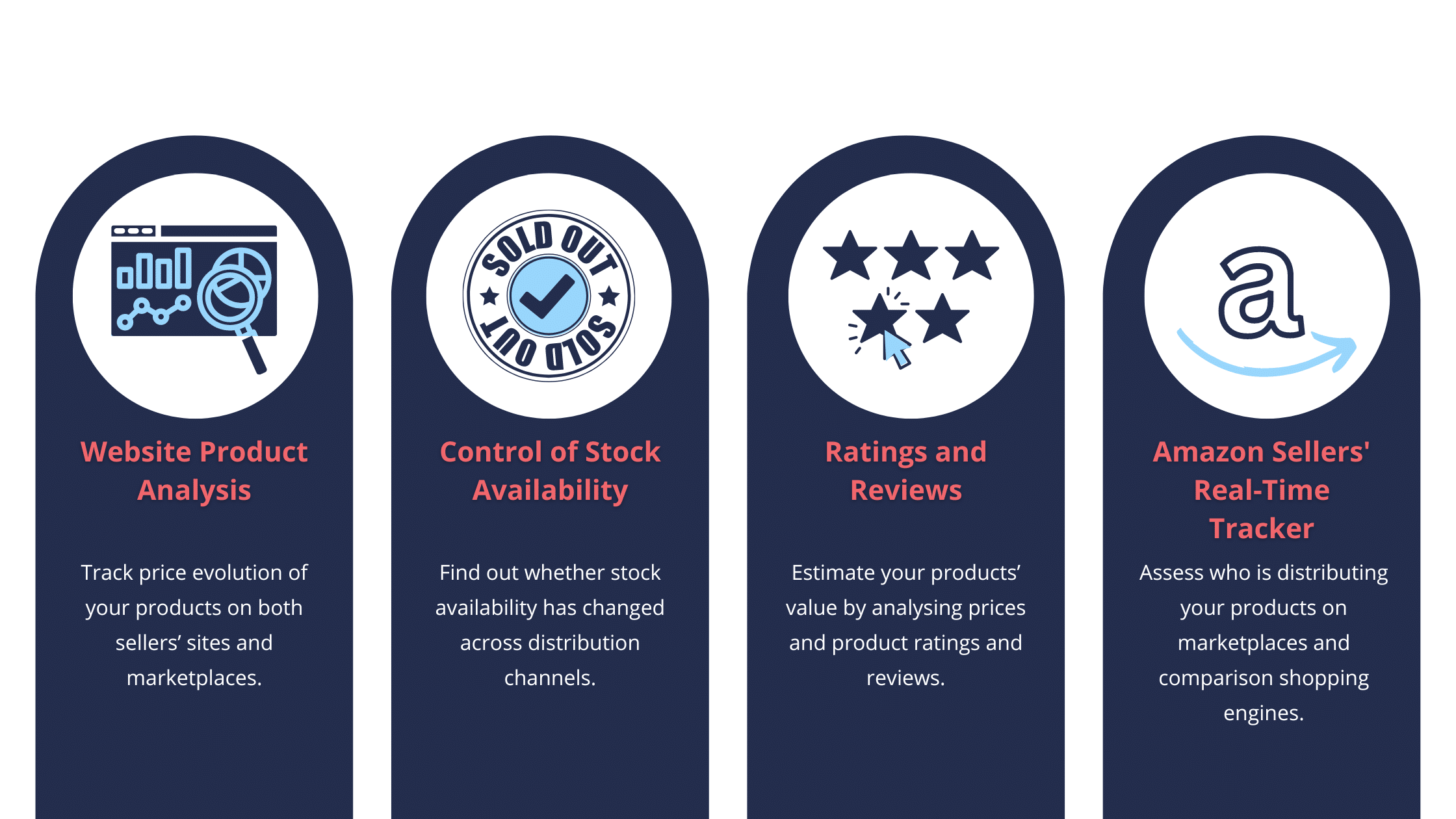 price intelligence for brands