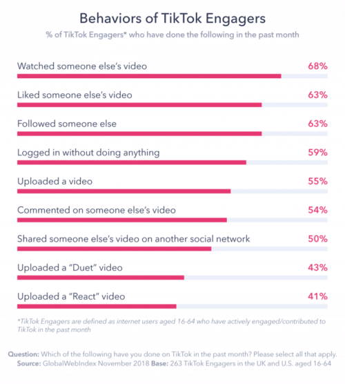 Behaviors-TikTok-Users