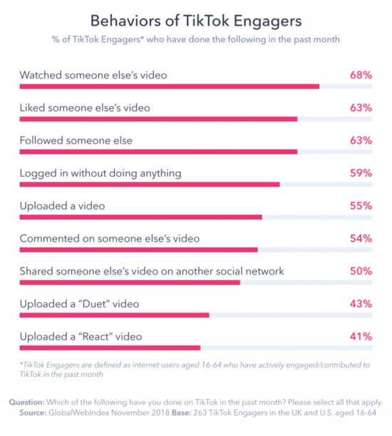 Behaviors-TikTok-Users