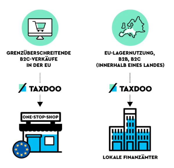 Bild_Taxadoo_EU-Mehrwehrsteuer
