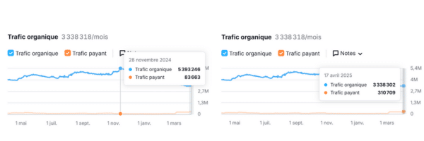 Blog Google AI Overview
