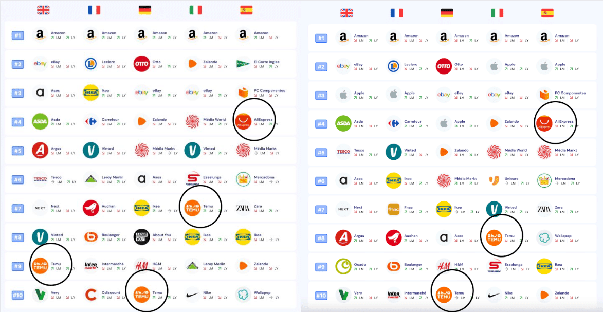 Chinese marketplaces Europe 2023-min