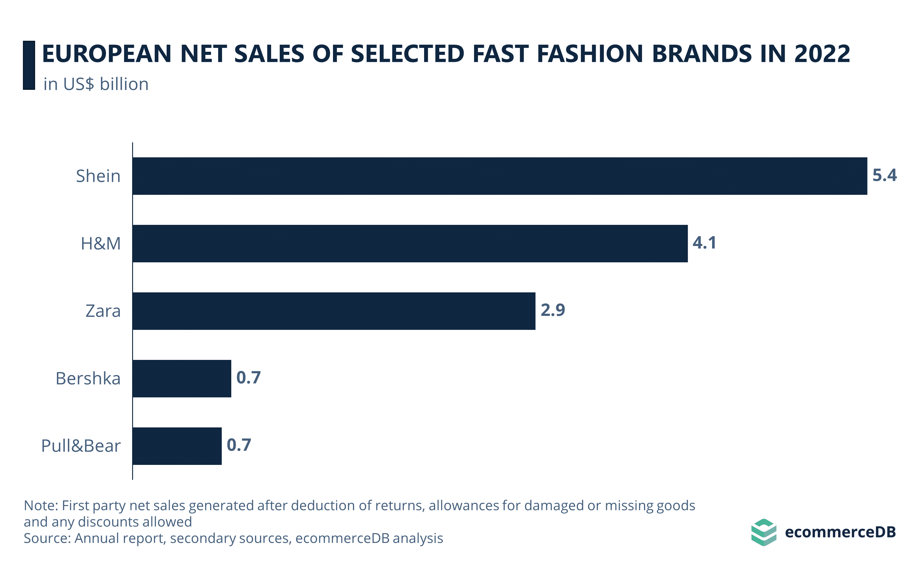 Chinese marketplaces_Shein