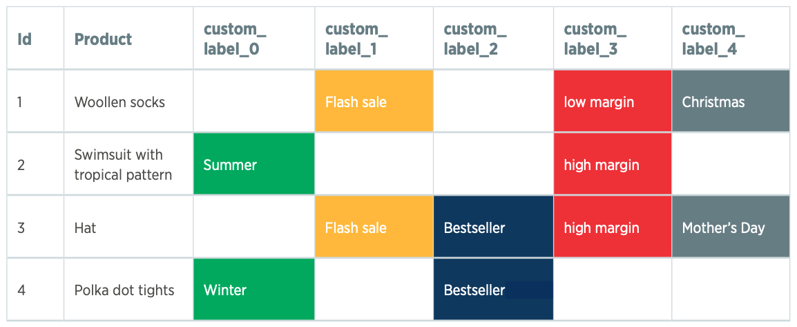 Custom Labels GS UK
