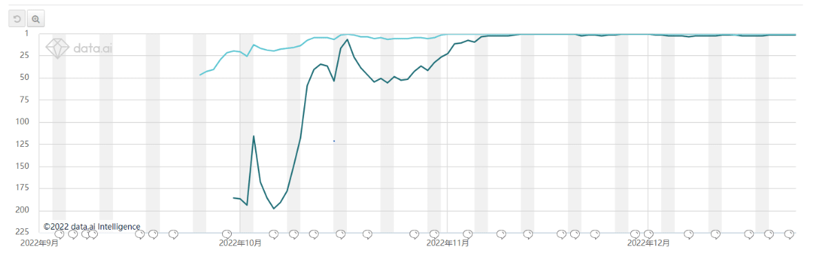 Temu downloads in the US