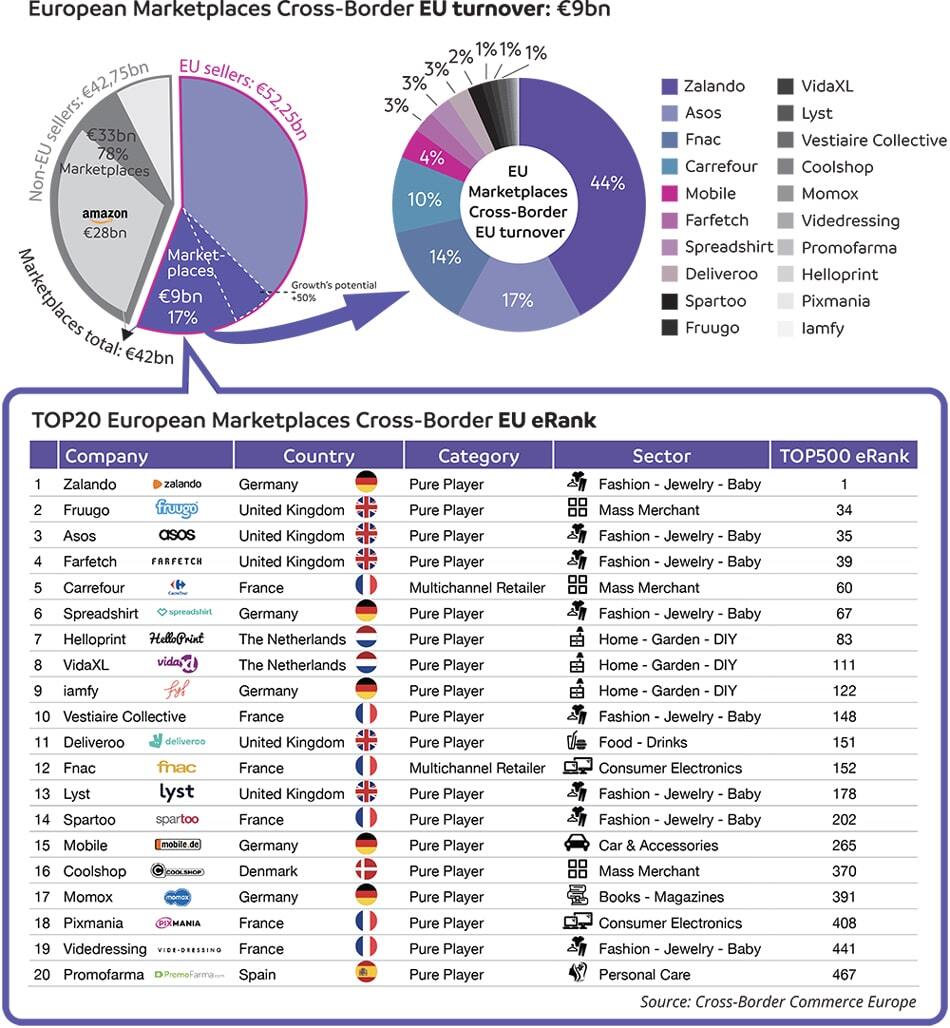 Ecommerce_Crossborder_Europe_2019