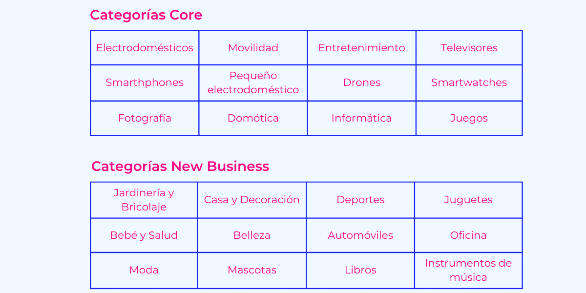 Categorias_Worten_marketplace_Lengow