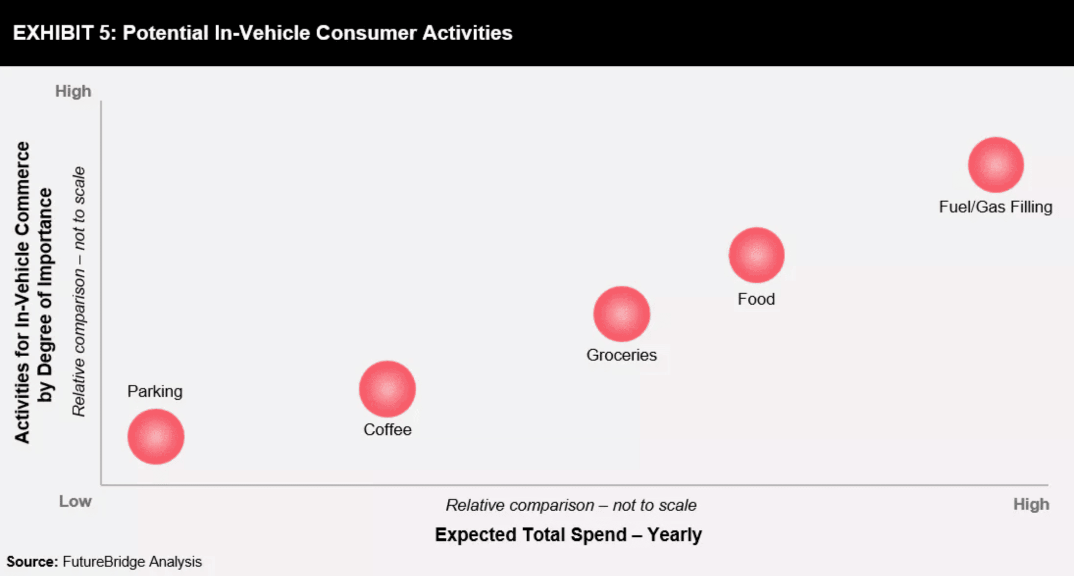 In-car Consumer Activities-min
