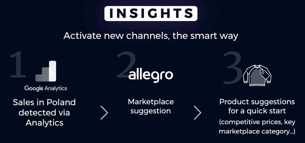 Insights_3