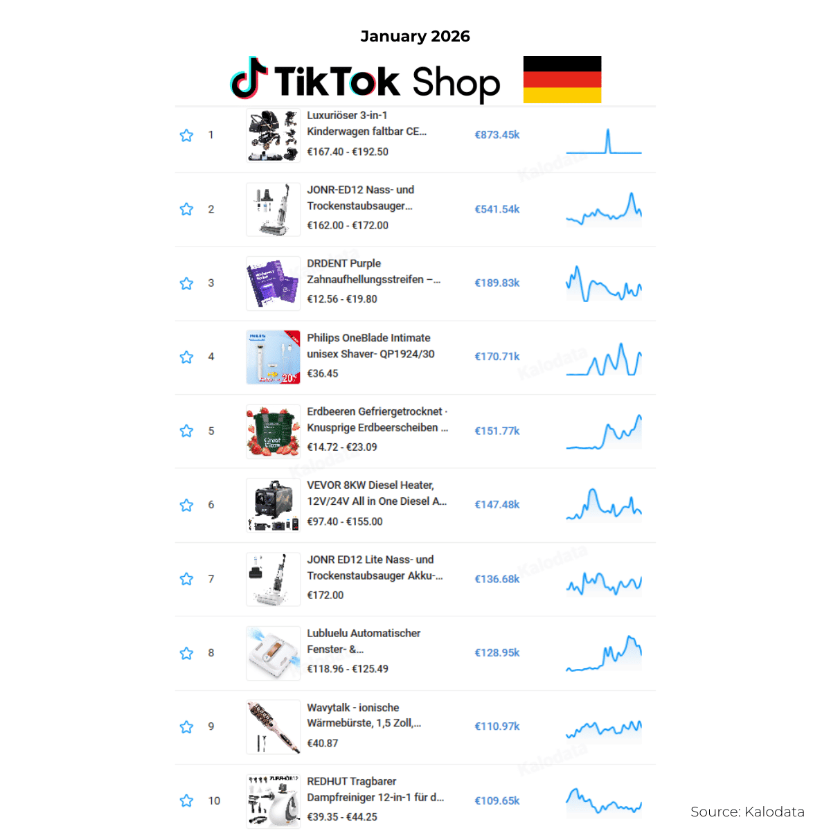 Germany TikTok Shop