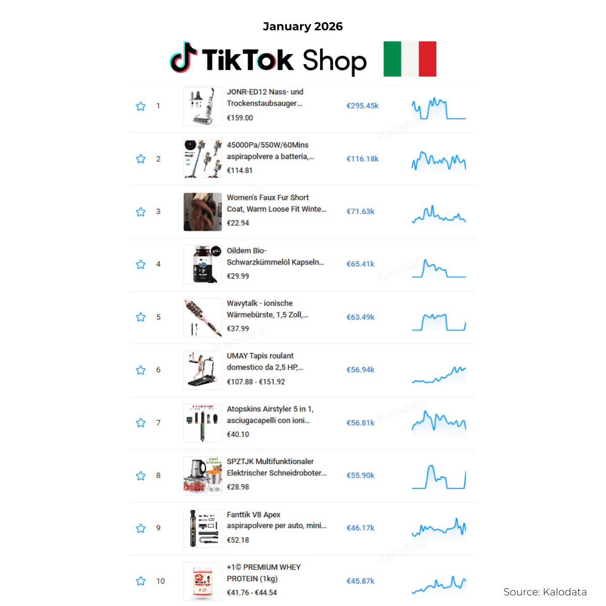 Italy TikTok Shop