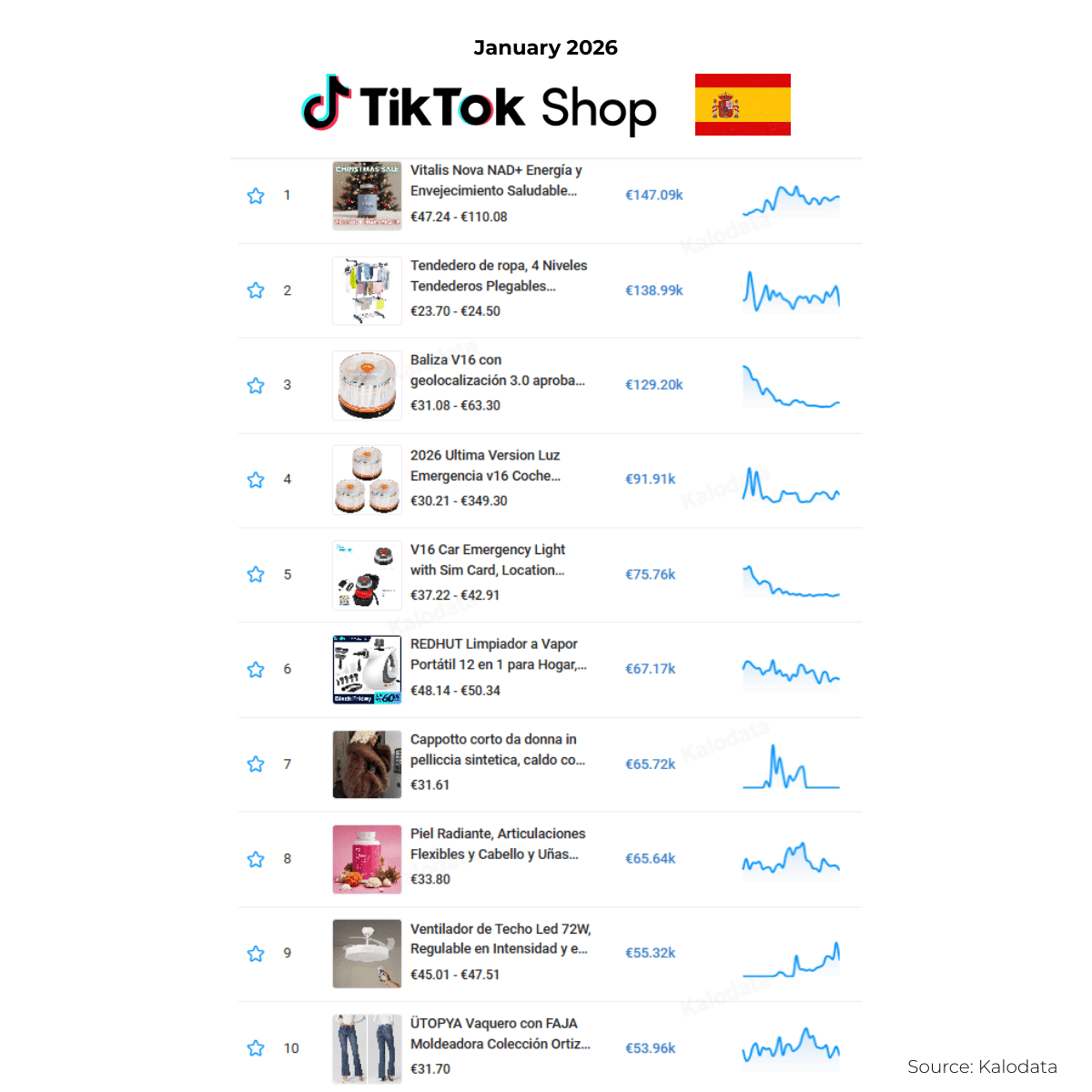 Spain TikTok Shop