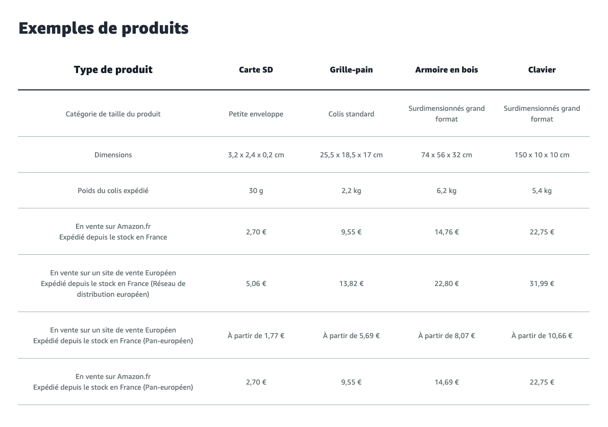 Example de frais de vente Amazon avec le programme Expédie par Amazon