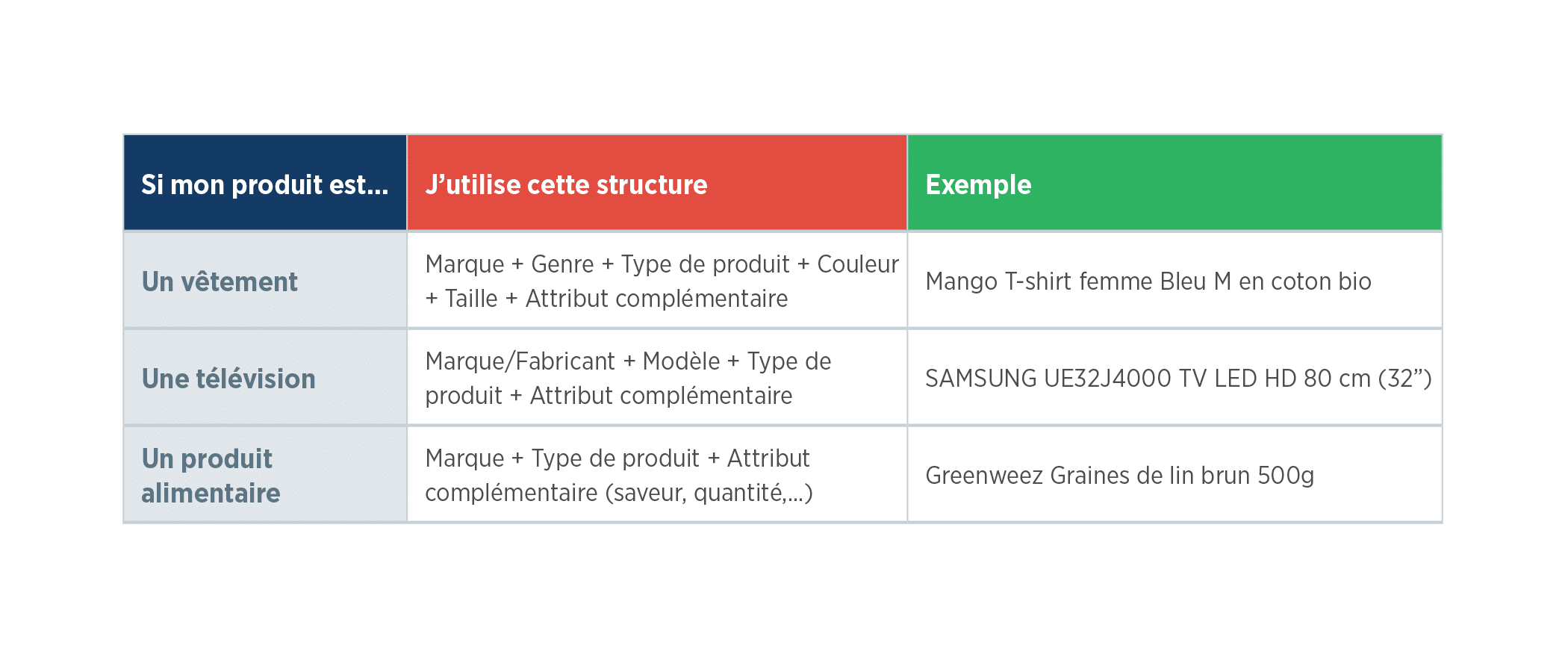 Livre-Blanc-Google-Shopping-2018---FR-35