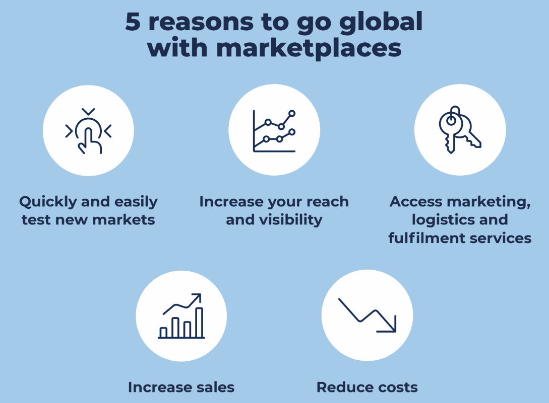 Marketplaces Global Reasons
