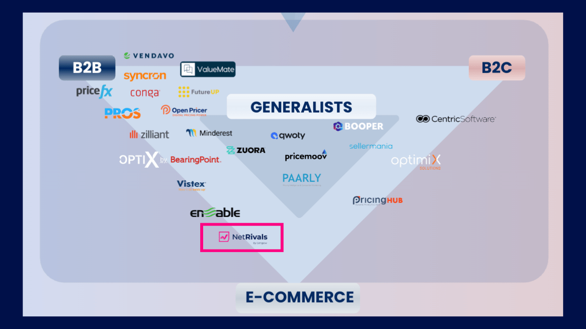 NetRivals by Lengow featured among top pricing software vendors in the 2025 Pricing Software Guide, highlighted in the E-Commerce category
