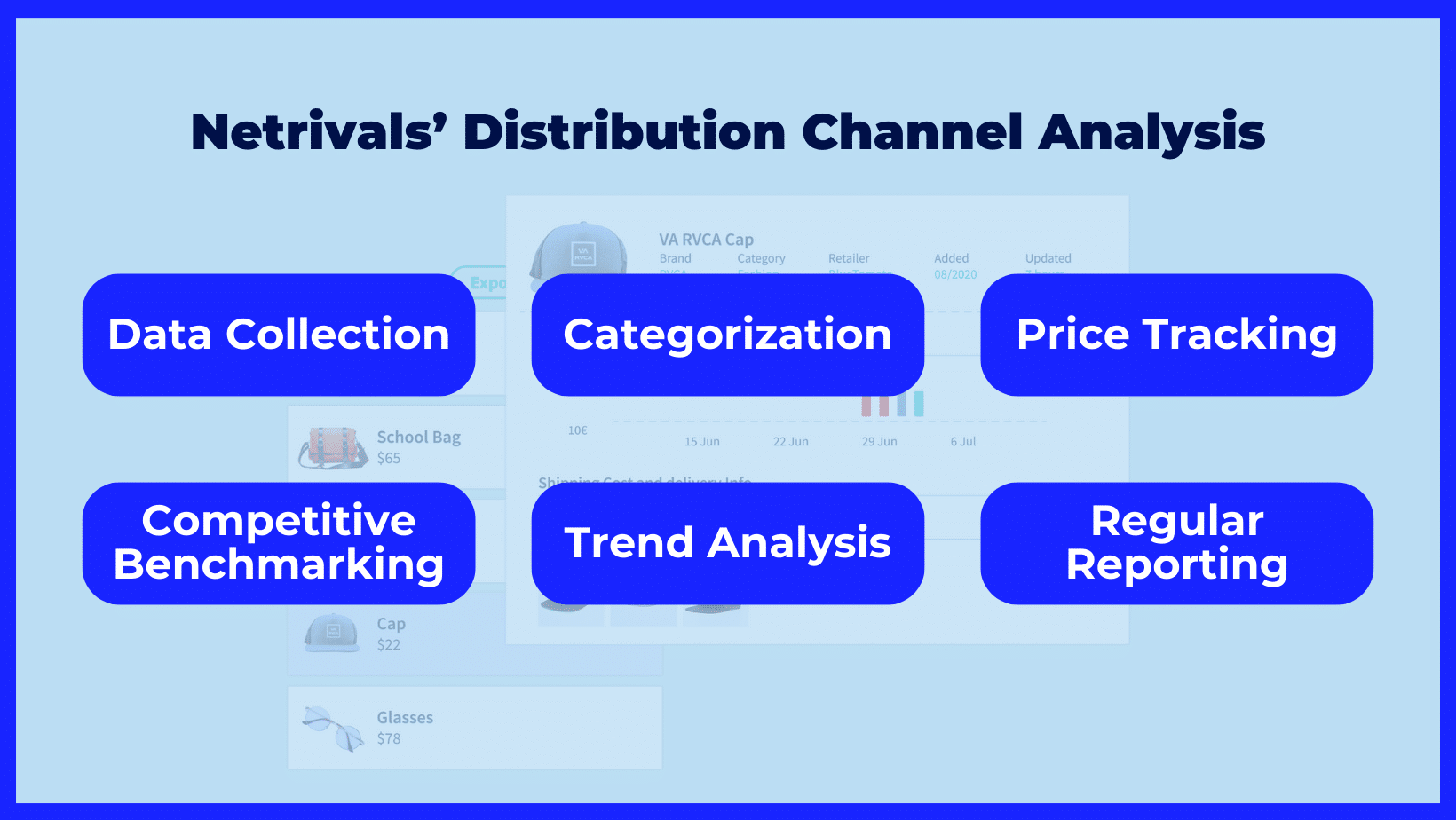 How a brand can monitor distribution channels with Netrivals