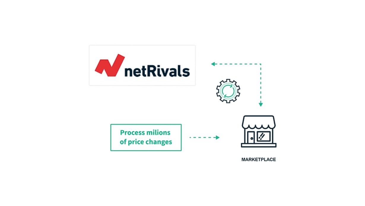Comment Netrivals fonctionne avec Amazon (pour stopper les erreurs de prix)