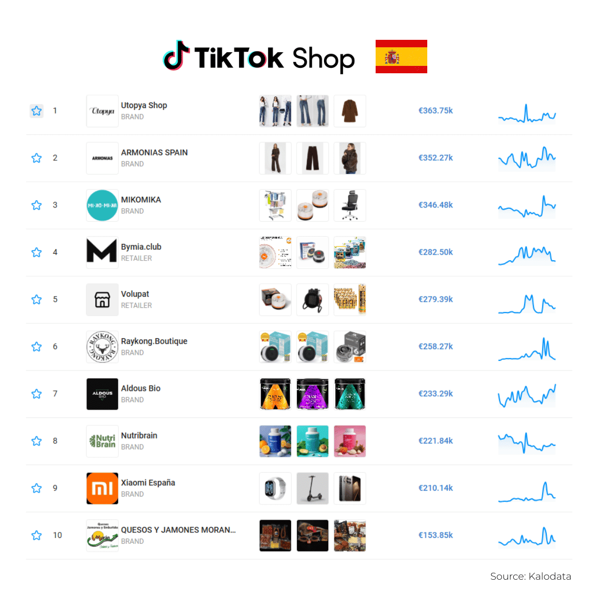 Spain TikTok Shop