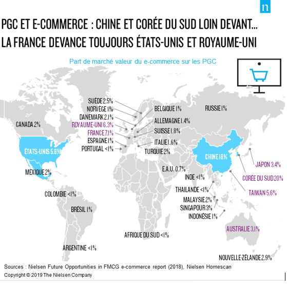 PGC_monde_Nielsen