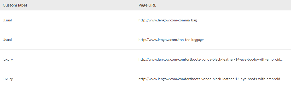 Dynamic Search Ads - Lengow