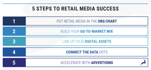 RMsuccess